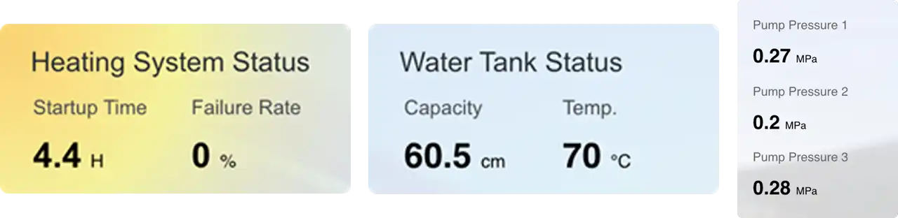 ● Wert-Widget: Die wichtigsten Metriken auf einen Blick