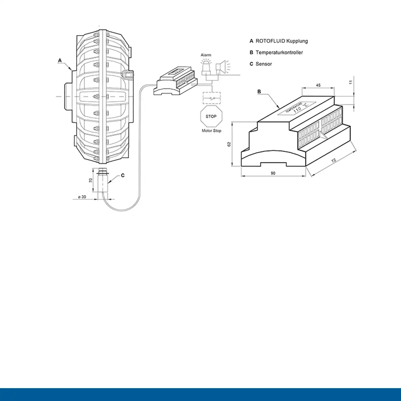 Schematische Darstellung der Infrarot-Temperaturüberwachung ITC an einer ROTOFLUID-Kupplung