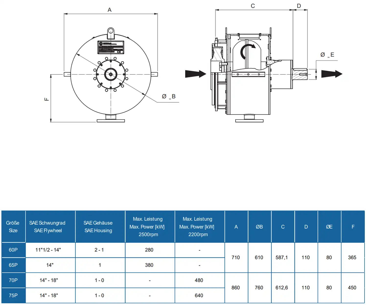 Technische Zeichnung und Maßtabelle der ROTOSTART Flüssigkeitskupplung mit SAE-Anschluss und Abmessungen für verschiedene Baugrößen