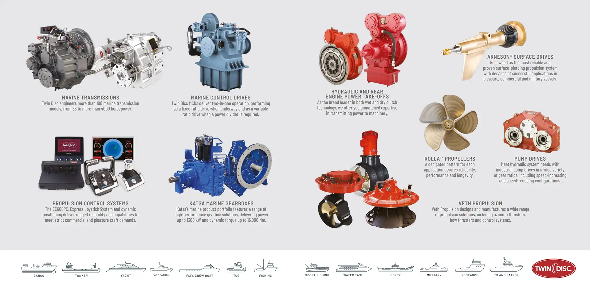 Übersicht maritimer Antriebskomponenten von Twin Disc und Veth Propulsion, darunter Getriebe, Steuerungen und Thruster.